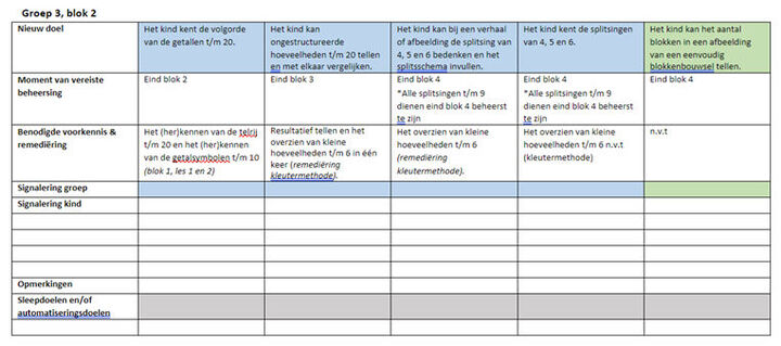 Doelenplanners groep 3